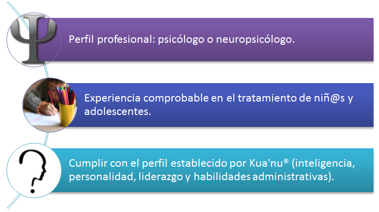 Franquicia Kua’nu®